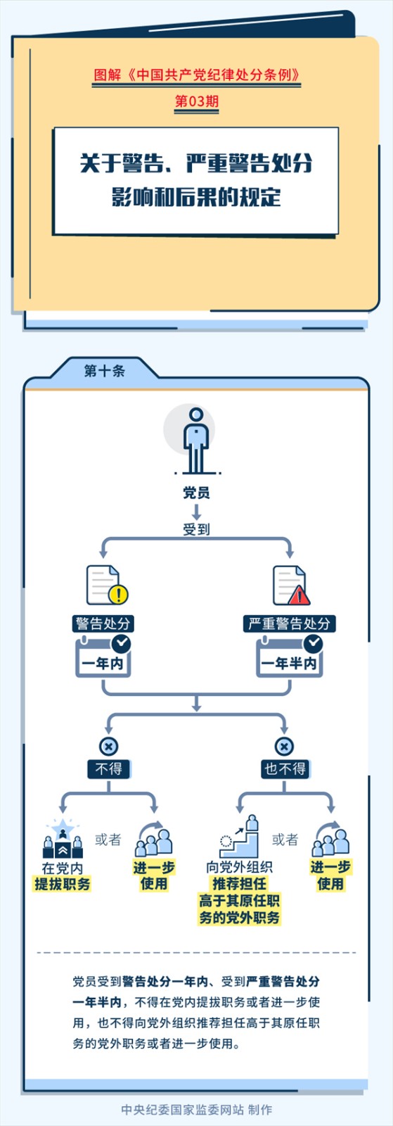 黨紀(jì)學(xué)習(xí)教育丨關(guān)于警告、嚴(yán)重警告處分影響和后果的規(guī)定